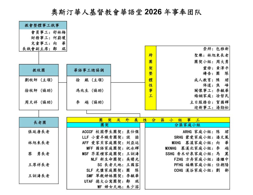 2025 事奉團隊
